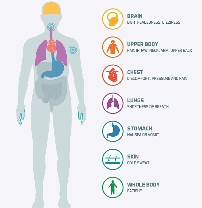 Chest Pain Your Health Hub Medical And Allied Health Centre   Chest Pain 